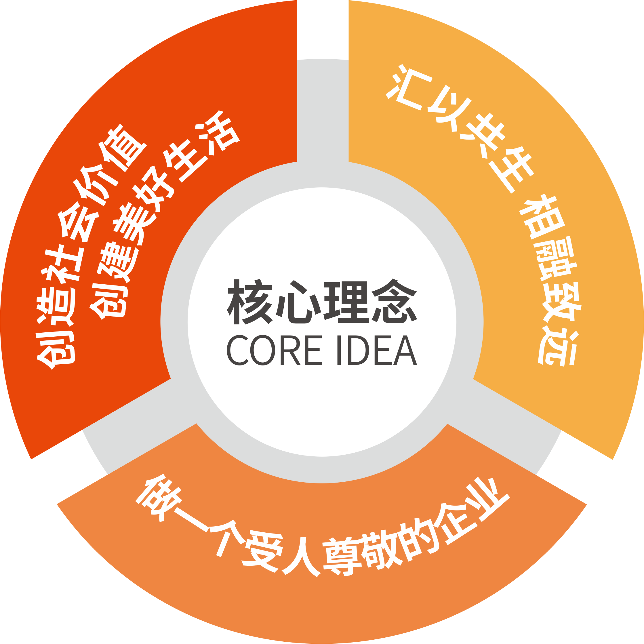 汇融集团企业文化识别系统